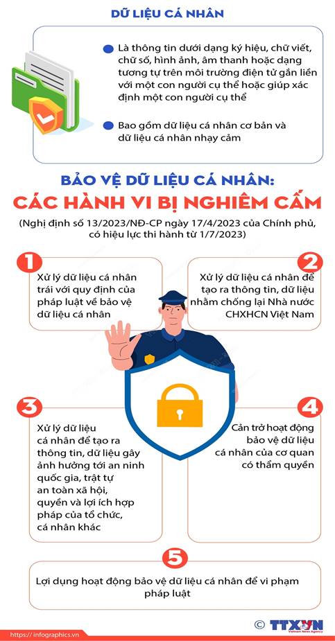 bảo vệ dữ liệu cá nhân