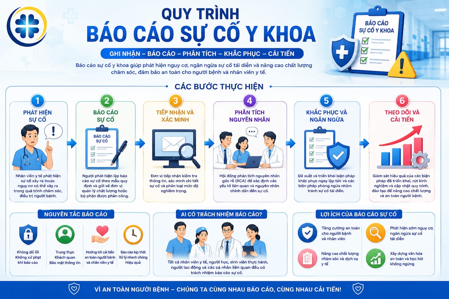 quy trình báo cáo sự cố y khoa