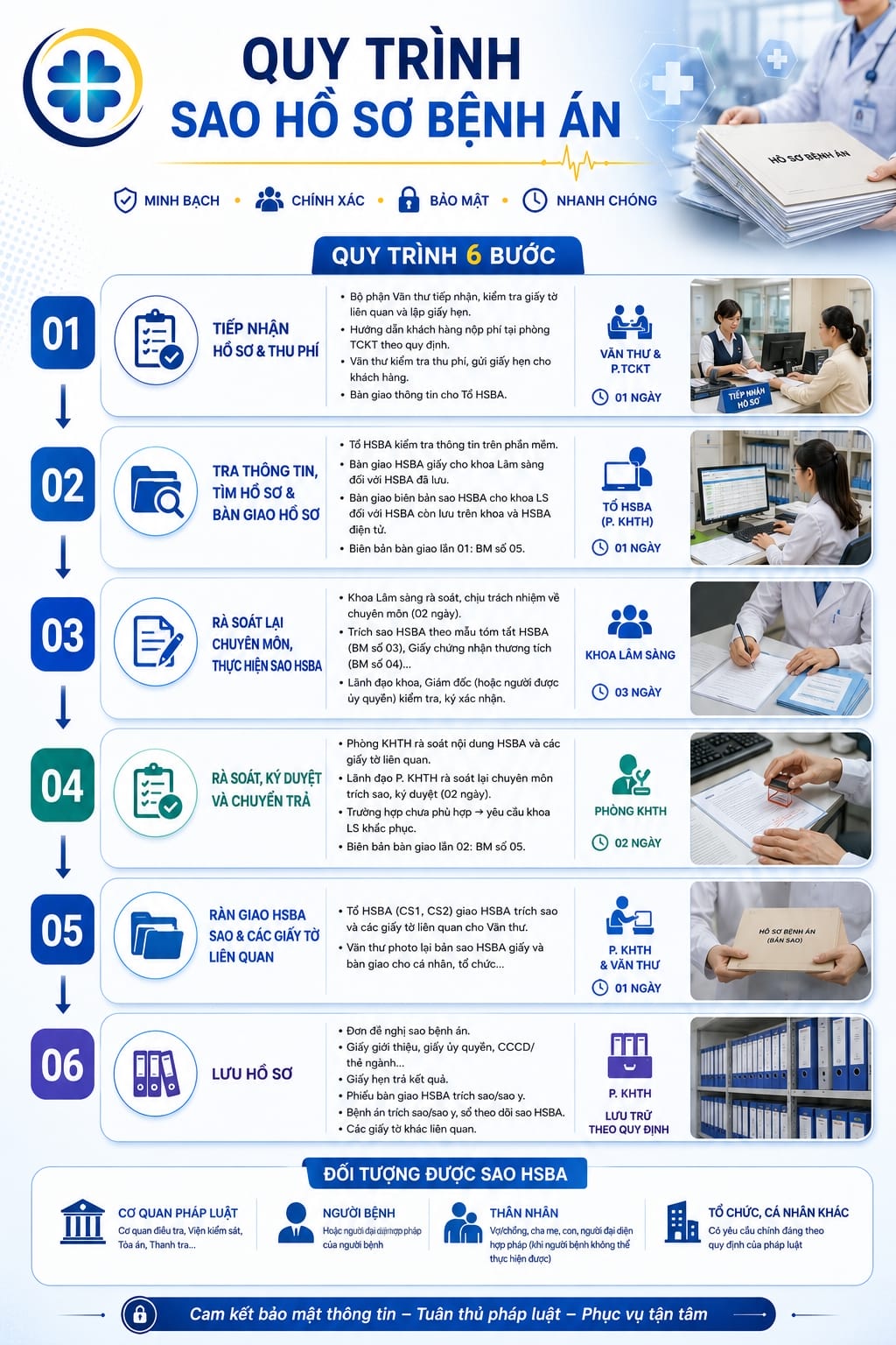 quy trình sao bệnh án